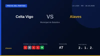 El Deportivo Alavés, séptimo en LaLiga, se enfrenta al Celta este domingo en un escenario donde ha ganado tres de los...