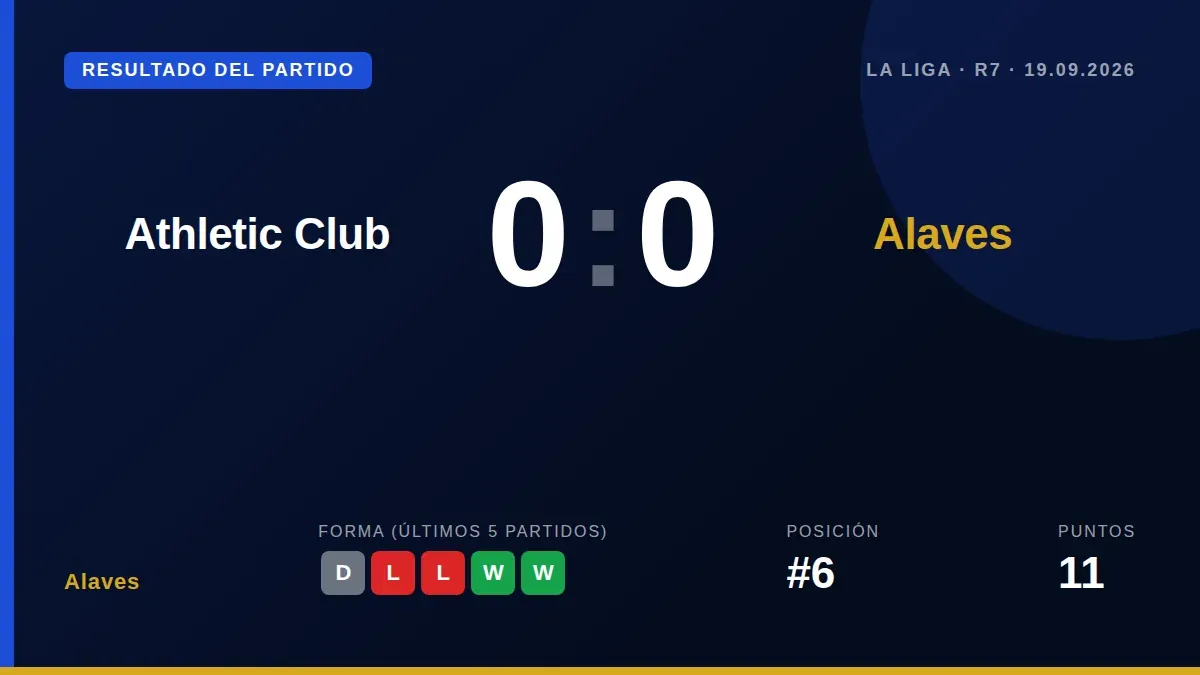 El Deportivo Alavés sumó un punto clave en San Mamés tras un 0-0 donde su defensa y el portero Sivera, que paró un...