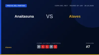 El Alaves afronta el miércoles su debut copero ante el Anaitasuna en la Ronda de 128, un choque que llega tras una racha...