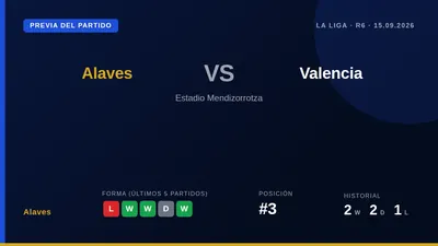 El Deportivo Alavés, tercero en LaLiga, recibe este martes al Valencia, último clasificado, en busca de recuperar el buen...