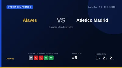 El Deportivo Alavés, sexto en la tabla, se enfrenta al segundo clasificado en un duelo clave de la jornada 8 de La Liga...